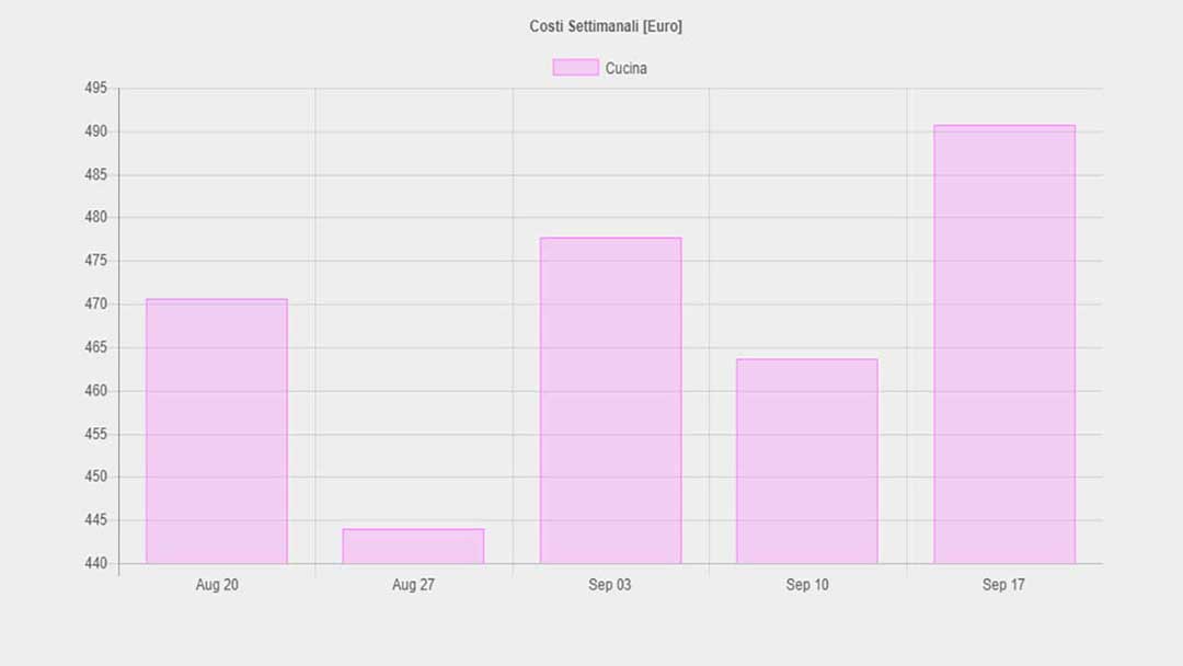 Energy savings graphs example