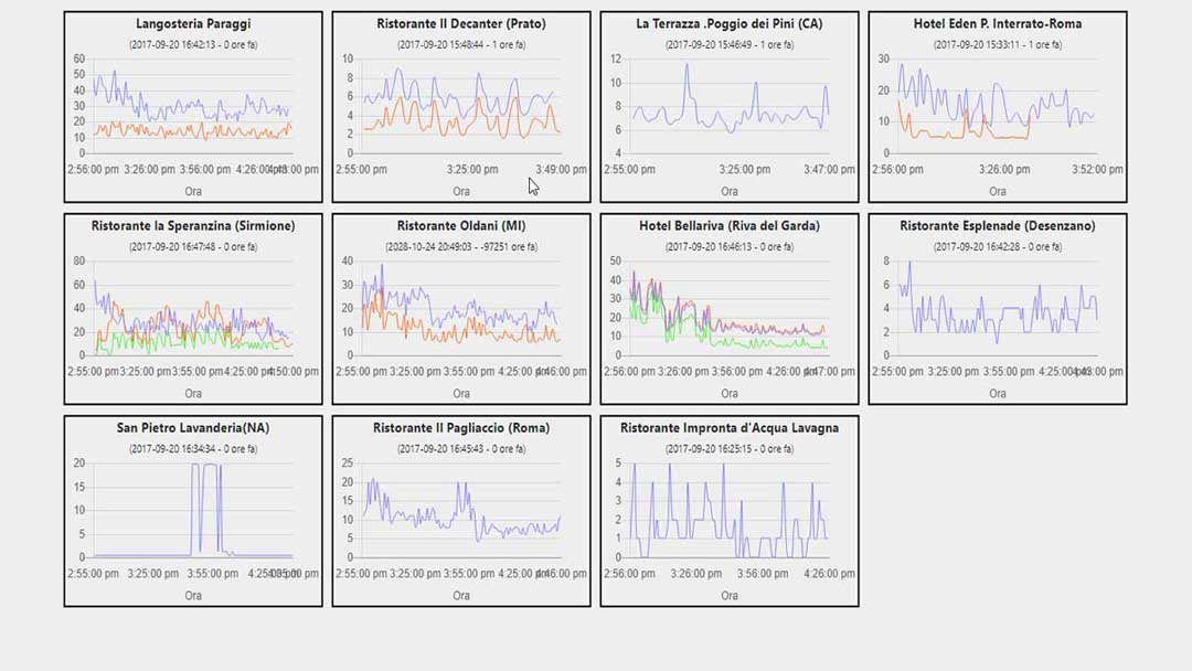 Energy savings graphs example